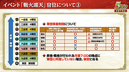 画像ギャラリー No.015のサムネイル画像 / ［インタビュー］「三國志 覇道」が5周年。新シーズン「戦火連天」で，待望の“軍馬”要素も実装。馬の配合で技能を厳選だ！