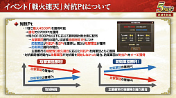画像ギャラリー No.020のサムネイル画像 / ［インタビュー］「三國志 覇道」が5周年。新シーズン「戦火連天」で，待望の“軍馬”要素も実装。馬の配合で技能を厳選だ！