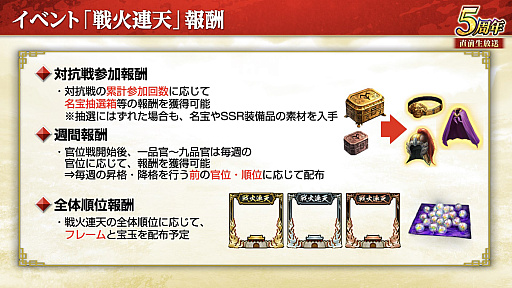 画像ギャラリー No.021のサムネイル画像 / ［インタビュー］「三國志 覇道」が5周年。新シーズン「戦火連天」で，待望の“軍馬”要素も実装。馬の配合で技能を厳選だ！