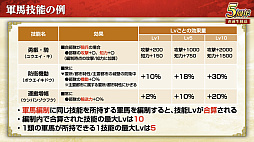 画像ギャラリー No.037のサムネイル画像 / ［インタビュー］「三國志 覇道」が5周年。新シーズン「戦火連天」で，待望の“軍馬”要素も実装。馬の配合で技能を厳選だ！