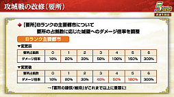 画像ギャラリー No.051のサムネイル画像 / ［インタビュー］「三國志 覇道」が5周年。新シーズン「戦火連天」で，待望の“軍馬”要素も実装。馬の配合で技能を厳選だ！