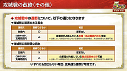 画像ギャラリー No.053のサムネイル画像 / ［インタビュー］「三國志 覇道」が5周年。新シーズン「戦火連天」で，待望の“軍馬”要素も実装。馬の配合で技能を厳選だ！