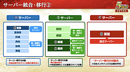 画像ギャラリー No.057のサムネイル画像 / ［インタビュー］「三國志 覇道」が5周年。新シーズン「戦火連天」で，待望の“軍馬”要素も実装。馬の配合で技能を厳選だ！