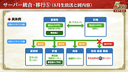 画像ギャラリー No.060のサムネイル画像 / ［インタビュー］「三國志 覇道」が5周年。新シーズン「戦火連天」で，待望の“軍馬”要素も実装。馬の配合で技能を厳選だ！