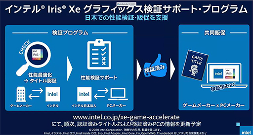 画像集#005のサムネイル/Intelのオンラインイベント「インテル PC FES 2020」がスタート。第11世代Coreプロセッサによる新たなPC体験を紹介