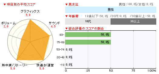 グラフ