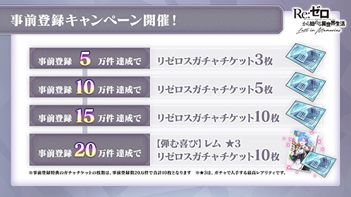 画像ギャラリー No.002のサムネイル画像 / 「リゼロス」,事前登録者数が10万人を達成。ガチャチケット5枚のプレゼントが決定