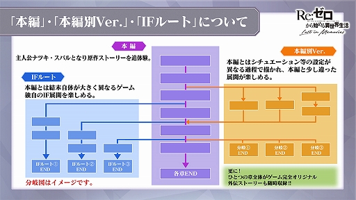 画像ギャラリー No.004のサムネイル画像 / 「リゼロス」，事前登録40万人達成で装備アイテム「記憶結晶★3」をプレゼント