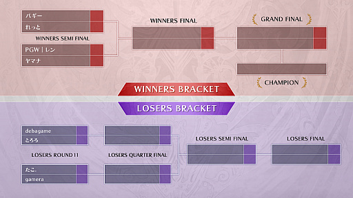  No.002Υͥ / ֥֥롼ե󥿥 סGBVS Cygames Cup 2022 Autumnɤͽ̤ȯɽTOP8