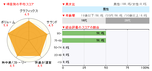 グラフ