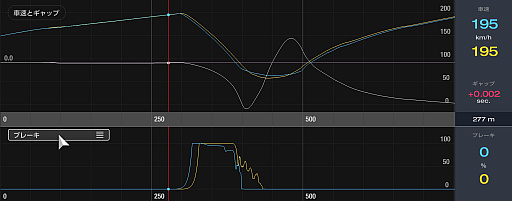 画像ギャラリー No.007のサムネイル画像 / 一流と凡人の差はどこにあるのか？　「グランツーリスモ7」に実装された「データロガー」で，走りの違いを探ってみる