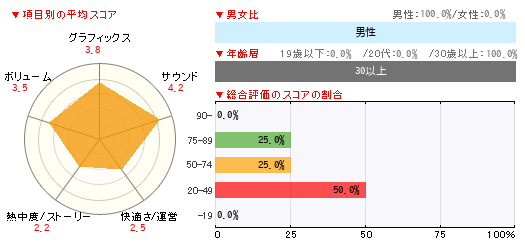 グラフ