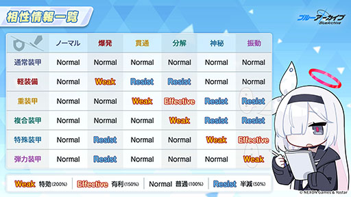 画像ギャラリー No.016のサムネイル画像 / PC版のリリースに，臨戦版リオやケイら限定生徒も続々参戦。「ブルアカ」5周年記念の生放送で最新情報が続々と明らかに