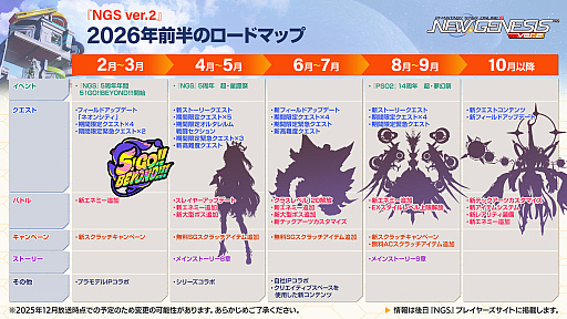 画像ギャラリー No.001のサムネイル画像 / 「NGS ver.2」公式番組まとめ。ゼッシュレイダが登場する新フィールドが登場!?　2026年前半のロードマップが公開に