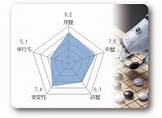 ꡼ No.004Υͥ / PCжɰϸ륽եȡֶϸ20פ꡼ץ쥤䡼ǤAIϤȥ졼㡼ȵǽɤ