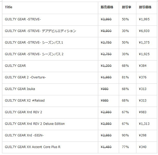  No.006Υͥ / GUILTY GEAR -STRIVE-׿ץ쥤֥륭饯֥쥤䡼סۿ꡼ʤ50ˤʤ륻»