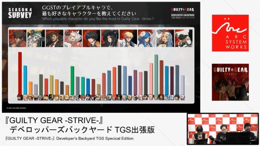画像ギャラリー No.003のサムネイル画像 / 「GUILTY GEAR ‐STRIVE‐」の今が語られたステージをレポート。“エッジランナーズ”コラボ記念カラーは10月9日配信へ［TGS2025］