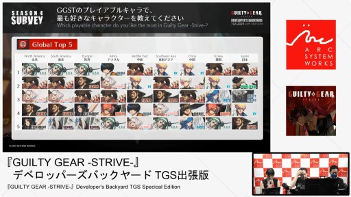 画像ギャラリー No.004のサムネイル画像 / 「GUILTY GEAR ‐STRIVE‐」の今が語られたステージをレポート。“エッジランナーズ”コラボ記念カラーは10月9日配信へ［TGS2025］