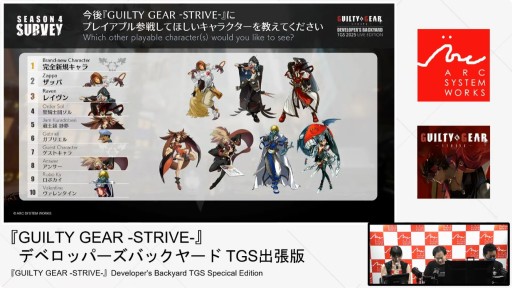 画像ギャラリー No.006のサムネイル画像 / 「GUILTY GEAR ‐STRIVE‐」の今が語られたステージをレポート。“エッジランナーズ”コラボ記念カラーは10月9日配信へ［TGS2025］