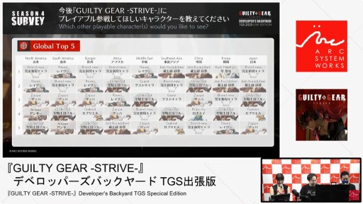 画像ギャラリー No.007のサムネイル画像 / 「GUILTY GEAR ‐STRIVE‐」の今が語られたステージをレポート。“エッジランナーズ”コラボ記念カラーは10月9日配信へ［TGS2025］