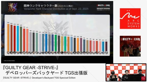 画像ギャラリー No.010のサムネイル画像 / 「GUILTY GEAR ‐STRIVE‐」の今が語られたステージをレポート。“エッジランナーズ”コラボ記念カラーは10月9日配信へ［TGS2025］