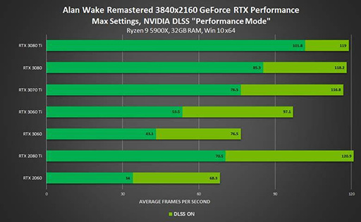 #001Υͥ/GeForce RTX 30ʹǡMarvel's Guardians of the GalaxyǤ㤨륭ڡϤޤ