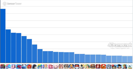 画像ギャラリー No.002のサムネイル画像 / スマホゲームのセルラン分析（2025年11月20日〜11月26日）。今週の1位は「eFootball」。7月〜9月に日本で1周年を迎えた主なタイトルも紹介