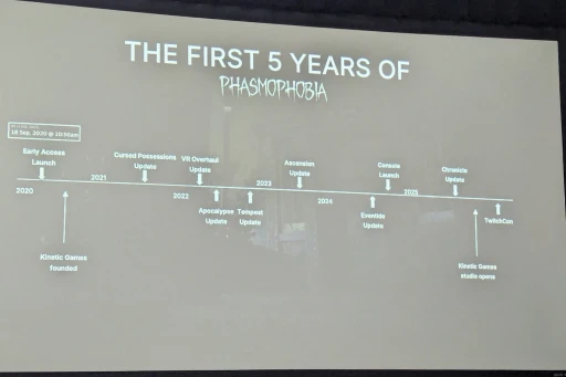 画像ギャラリー No.007のサムネイル画像 / リリースから5年，コミュニティと共に歩んできた「Phasmophobia」。5周年記念トークセッションにみる，その人気の根源とは
