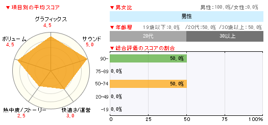 グラフ