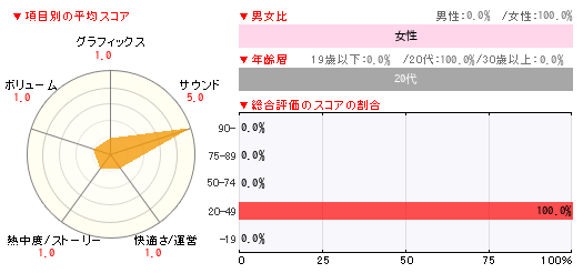 グラフ