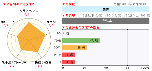グラフ