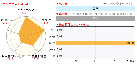 グラフ