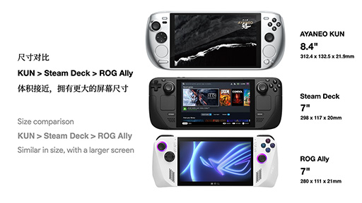 画像集 No.003のサムネイル画像 / 携帯型ゲームPC「AYANEO KUN」のクラウドファンディングキャンペーンが8月に開始。8.4インチ級の大型モデル