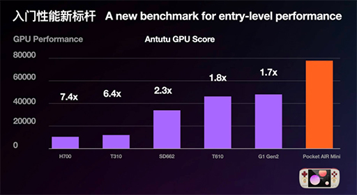 画像ギャラリー No.003のサムネイル画像 / アスペクト比4:3のディスプレイを採用したエントリー市場向けAndroidゲーム機「AYANEO Pocket AIR Mini」が登場