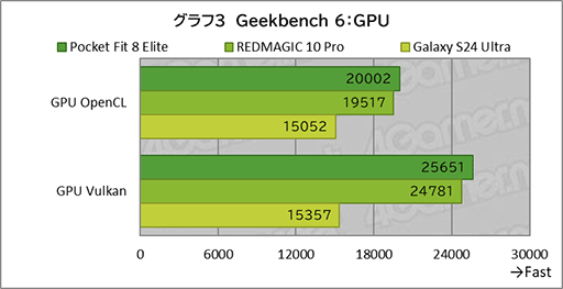画像ギャラリー No.022のサムネイル画像 / 国内版より高スペックなAYANEOのAndroid携帯型ゲーム機「Pocket FIT 8 Elite」を試す。出来のいい端末で性能も高い