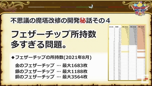 画像集#101のサムネイル/「ドラゴンクエストX秋祭り2021」をレポート。オンライン版のバージョン6.0とオフライン版の最新情報が公開に