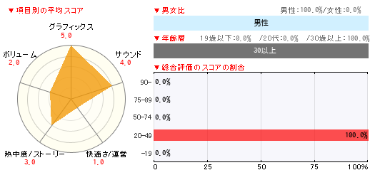 グラフ