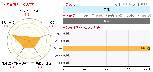 グラフ