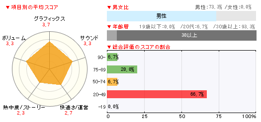 グラフ