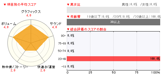 グラフ