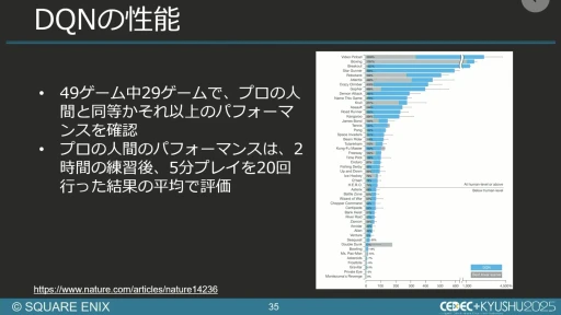 ���������꡼ No.028�Υ���ͥ������ / ����AI����Ѥ���QA�����︺�λ�ߡ��������ˤ����硦�������漼�ζ�Ʊ�����Ҳ𤹤륻�å������ݡ��ȡ�CEDEC+KYUSHU 2025��