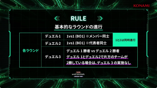 画像ギャラリー No.003のサムネイル画像 / 「遊戯王 マスターデュエル」，高校生日本一決定戦決勝大会レポート。初代高校生日本一の座をかけての激闘を制したのは？