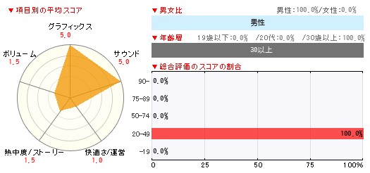 グラフ