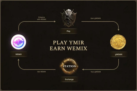 画像ギャラリー No.001のサムネイル画像 / MMORPG「Legend of YMIR」,グローバル版のリリース日が10月28日に決定。「パートナーズサーバー」と「ストリーマーサーバー」の情報も公開