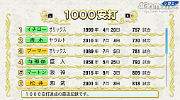 画像集#059のサムネイル/パワプロの2022シーズン開幕! 「eBASEBALLパワフルプロ野球2022」の“何度も繰り返し楽しめる”シングルプレイ要素を紹介