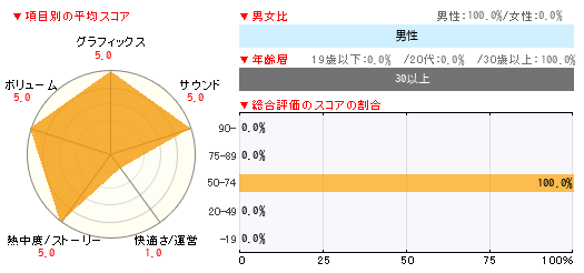 グラフ