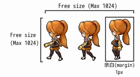 画像集#003のサムネイル/「RPG Maker Unite」,強化されたキャラクターアニメーションと素材の仕様を公開。外部ツール“ぴくせるすけゐらぁ”は公式ツールに