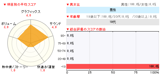グラフ