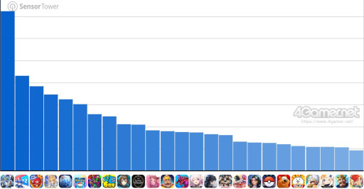 画像ギャラリー No.002のサムネイル画像 / スマホゲームのセルラン分析(2025年10月9日〜10月15日)。今週の1位は「Gジェネ エターナル」。7月〜9月のパブリッシャ別国内収益ランキングも