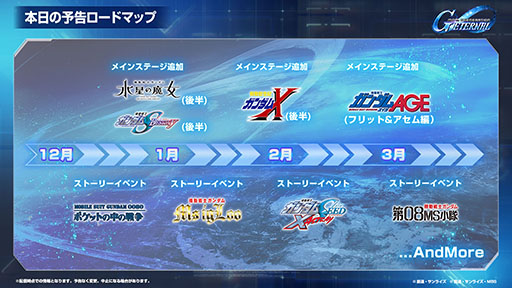 画像ギャラリー No.006のサムネイル画像 / 「Gジェネ エターナル」,初の「オフィシャルファンミーティング」を2026年3月14日に都内某所で開催。参加には事前応募が必要